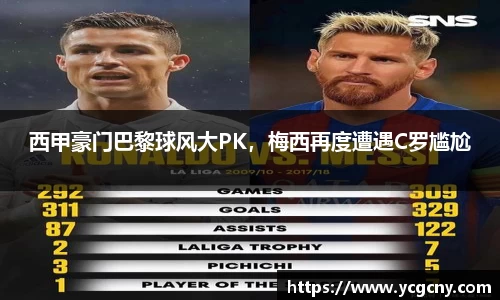 西甲豪门巴黎球风大PK，梅西再度遭遇C罗尴尬