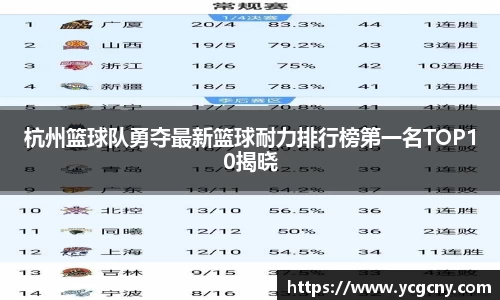 杭州篮球队勇夺最新篮球耐力排行榜第一名TOP10揭晓